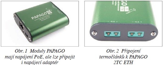 Nová řada měřicích a monitorovacích modulů PAPAGO